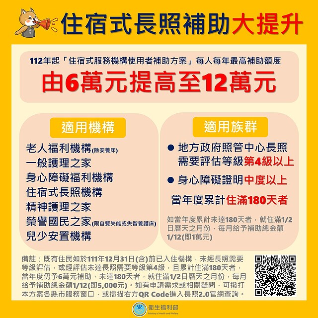 住宿長照補助金額由6萬元調高至12萬元。圖／衛福部